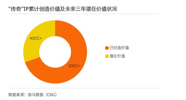 ip传奇发布网