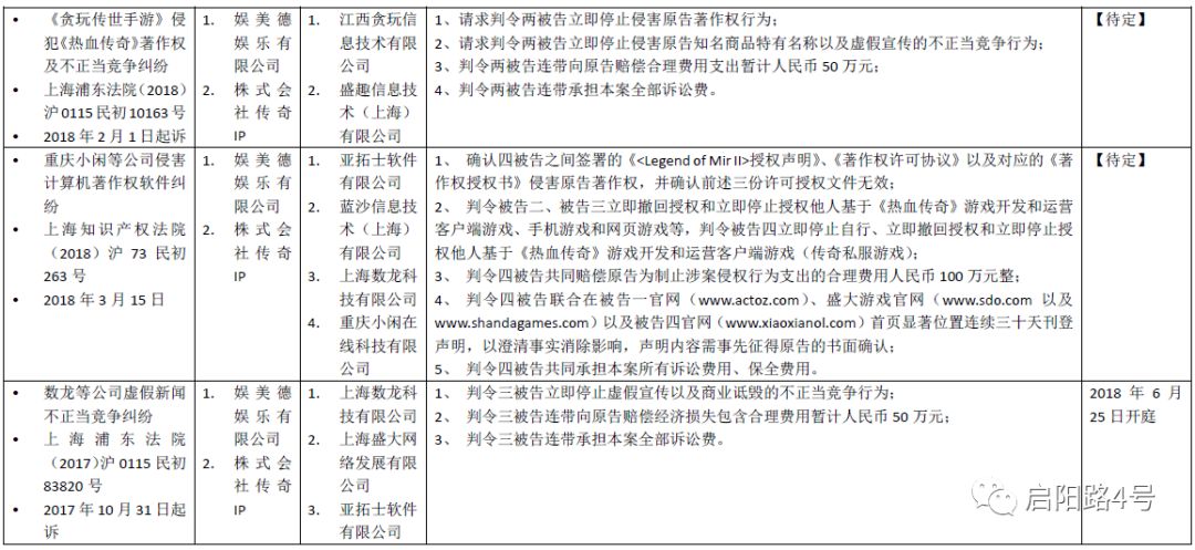 盛大传奇发布网
